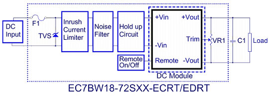 Turnkey solution simplifies power design task for railway industry